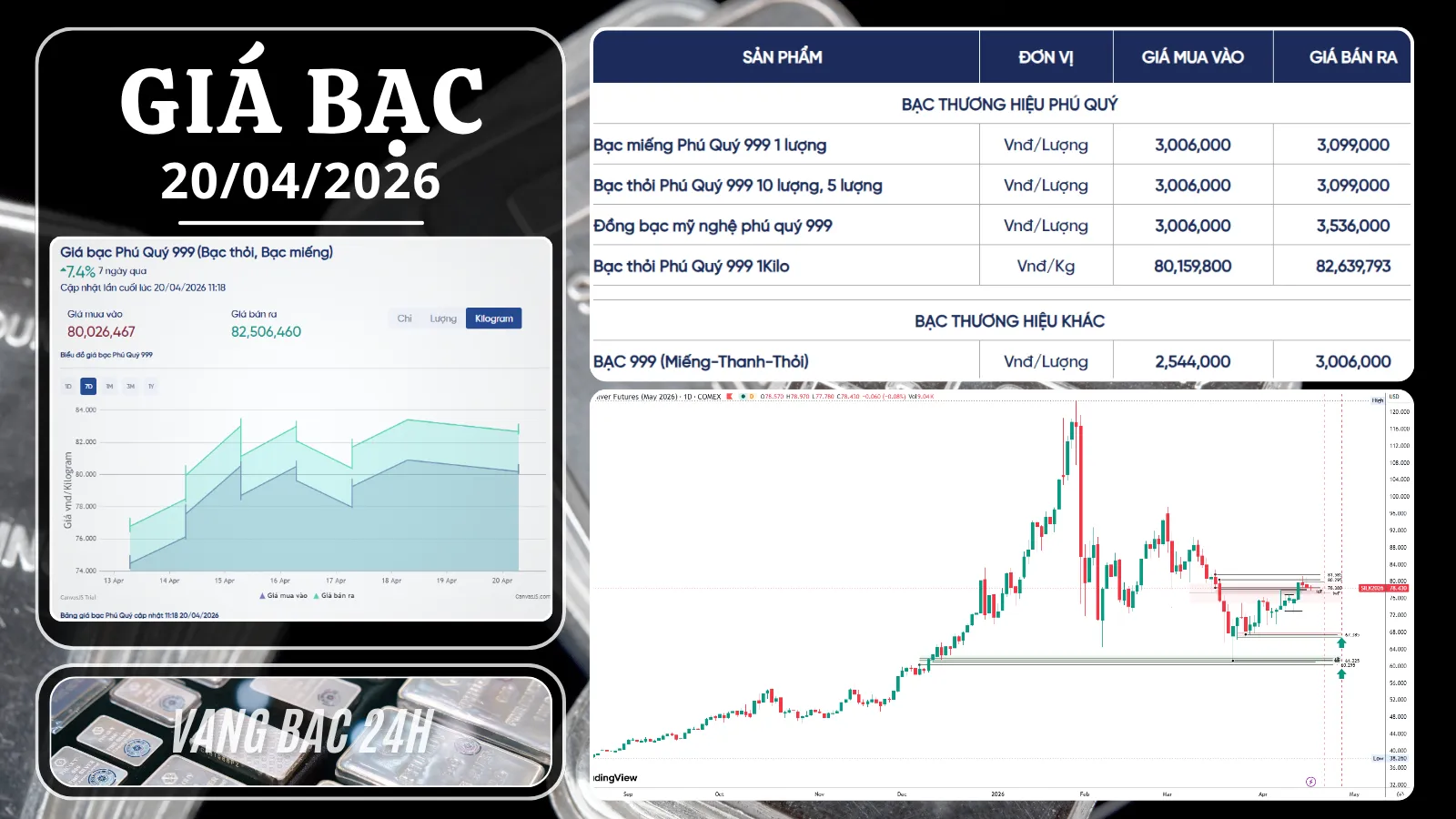 BẠC 20/04/2026: GIÁ HIỆN 79.6 USD ĐIỂM NÓNG HORMUZ & CHIẾN LƯỢC BẠC TUẦN 20-24/04